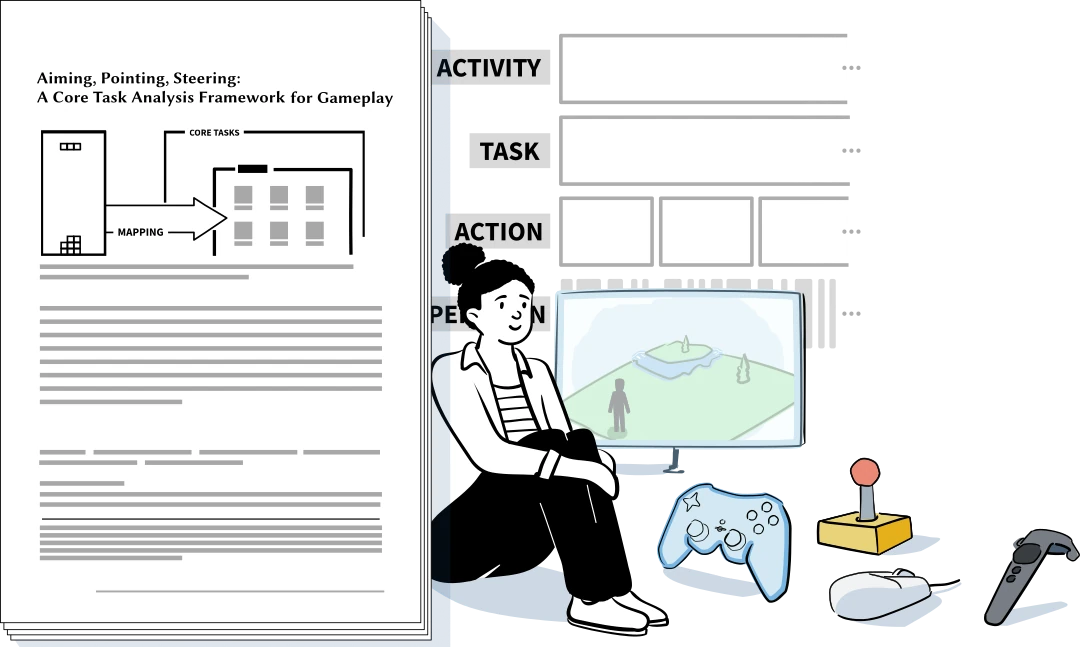 A symbolic representation of the aiming, pointing steering paper. Next to it, a black curly haired girl sits with a monitor,
    a gamepad, an analog joystick, a mouse, and a virtual reality controller. Behind them, a timeline is abstractly depicted - its a task hierarchy
    with four levels called activity, task, action and operation.